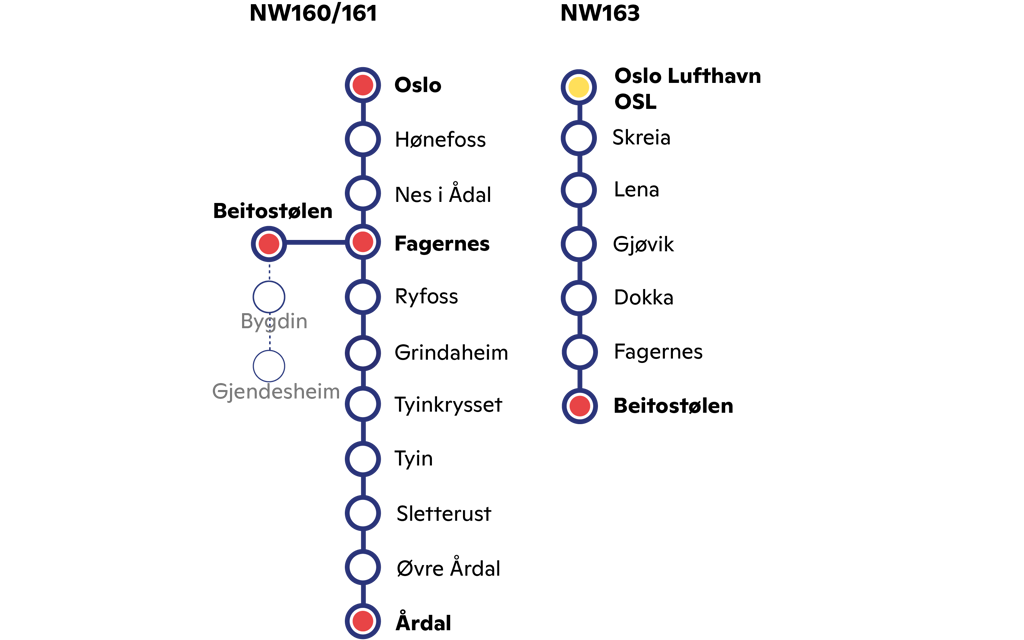 Route NW160/161/163 Valdresekspressen