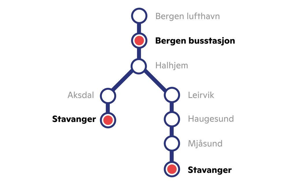 NW400 Kystbussen Bergen - Stavanger