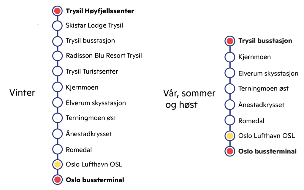 Rutekart NW130 Trysilekspressen
